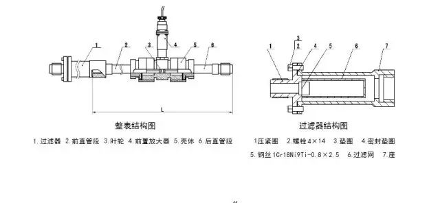 渦輪流量計維護保養(yǎng)